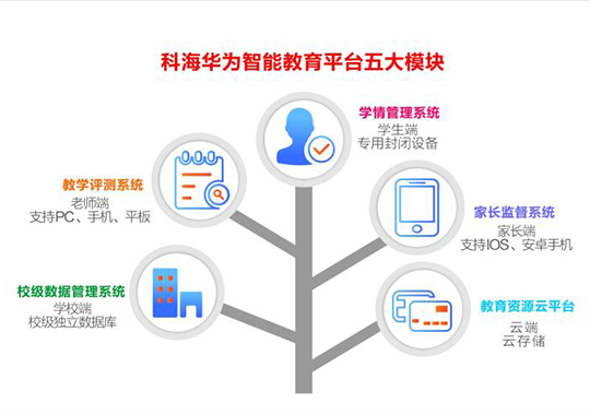 為什么要建立智慧校園？